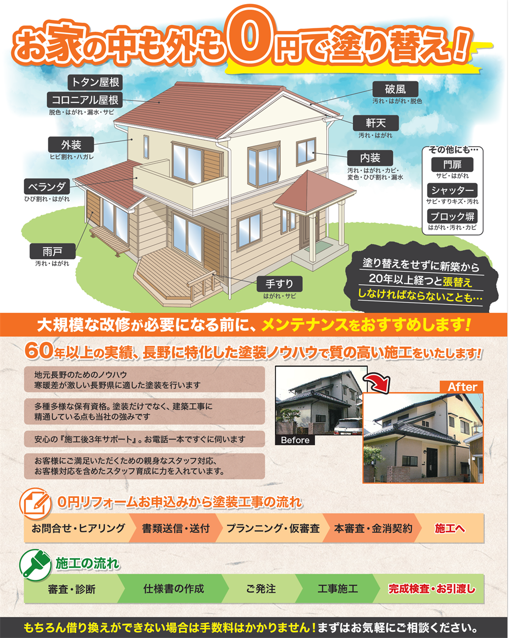 住宅ローン＋塗り替えリフォームの新提案！